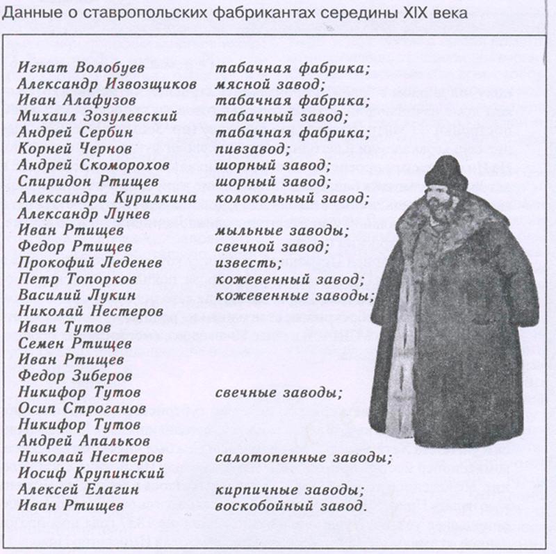 История ставрополья контрольная работа. Купец Игнатий Волобуев. Династии ставропольских Купцов. Список купеческих фамилий. Купец Волобуев Ставрополь.